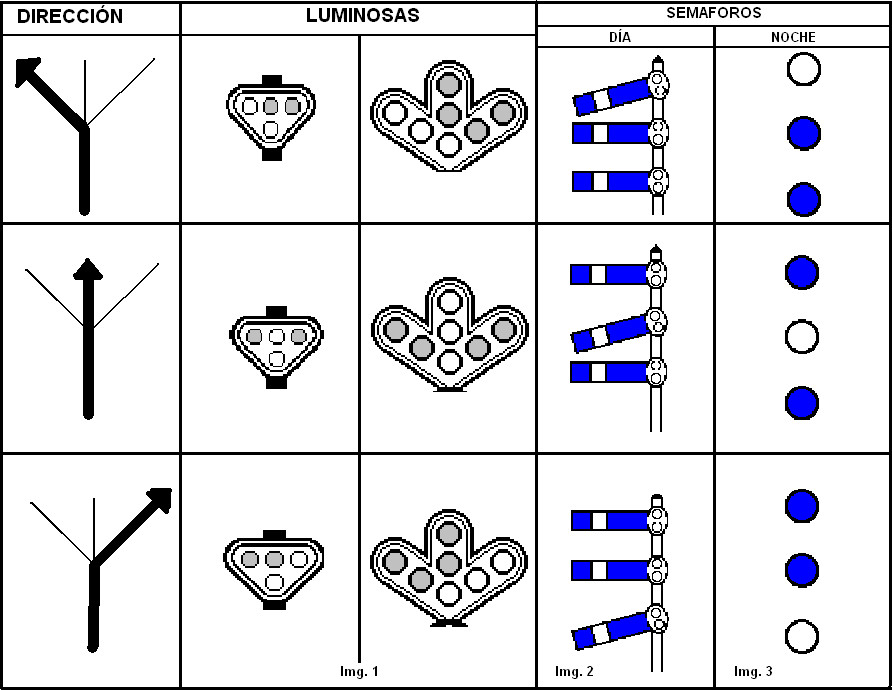 Esquema