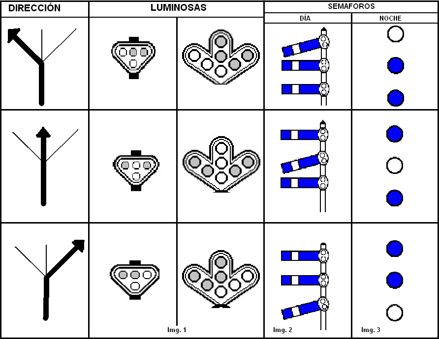 Esquema 