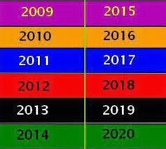 Colore anello anno per anno