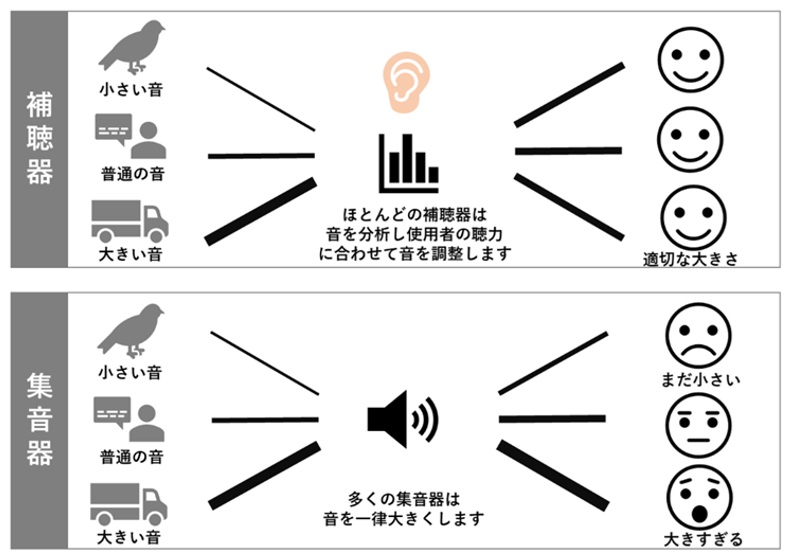 補聴器・集音器の選び方
