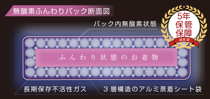 無酸素ふんわりパック断面図