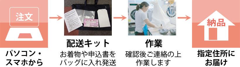 凛匠堂でのお着物を納品するまでの流れ