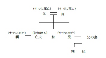 相続37 39 横浜 相続 遺言相談室 相続37 39 横浜 相続 遺言相談室