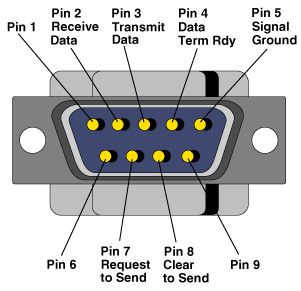 Costruzione interfacce per modi digitali - Benvenuti su ... rj11 6p4c wiring diagram 