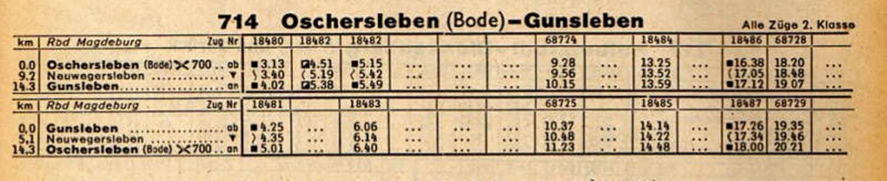 Zwischen Oschersleben und Gunsleben waren werktags sechs und feiertags drei Zugpaare im Personenverkehr mit Güterverkehr im Einsatz.