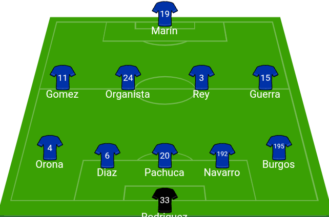 América Alineación