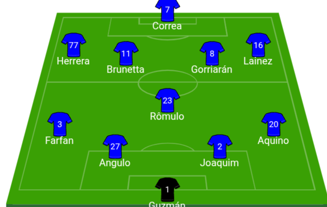 Tigres Alineación