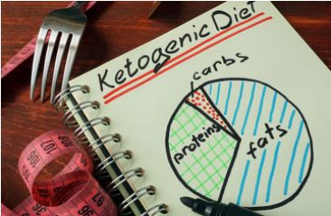 Ketogene Diät Meinung medizinisch