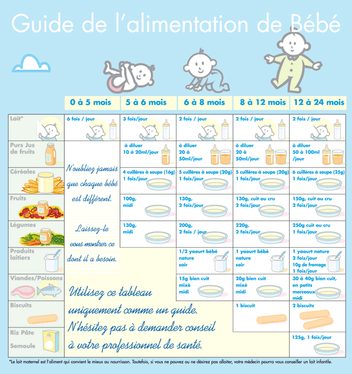 L Alimentation Assistante Maternelle A Carpentras L Alimentation Assistante Maternelle A Carpentras