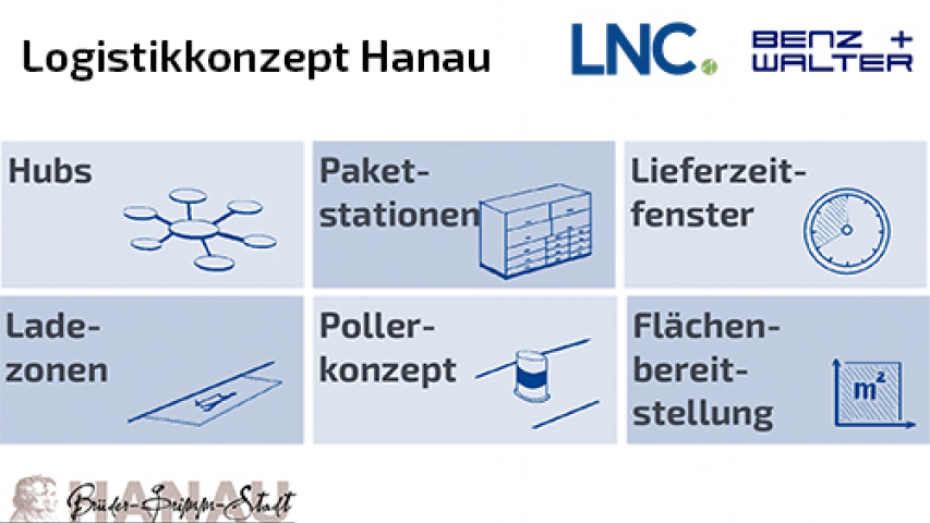 Bausteine eines Lösungskonzeptes für Hanau