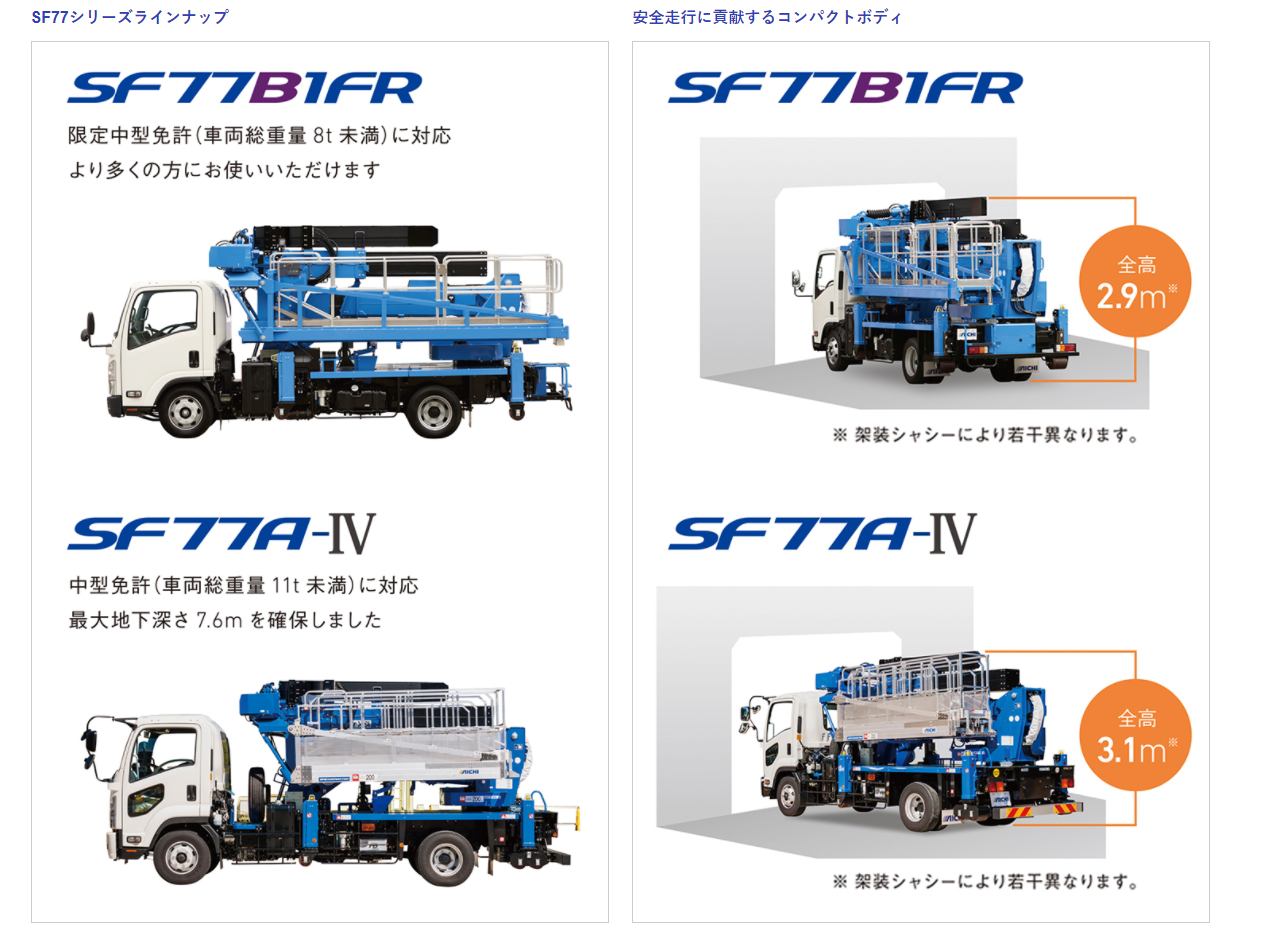 ＳＦ７７ＡⅣ型とＳＦＢ１ＦＲの６つのちがいとは？