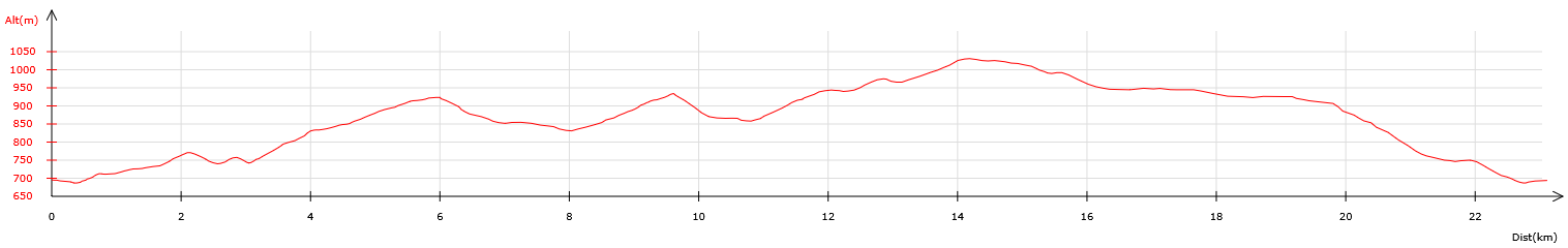 VTT - 23km