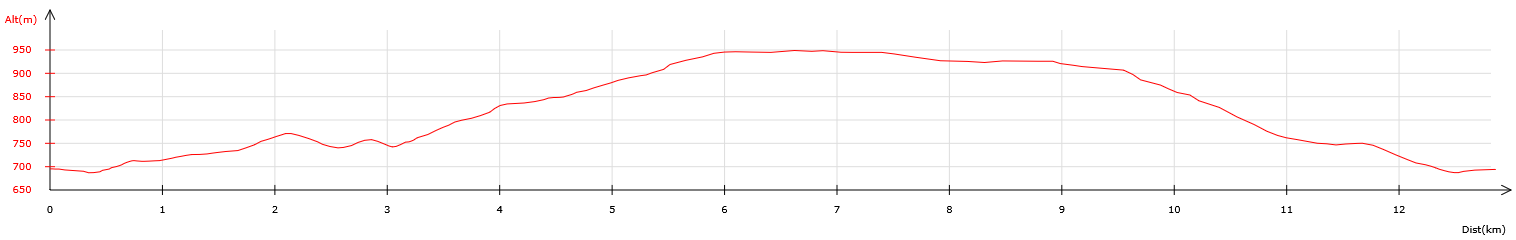 VTT - 14km