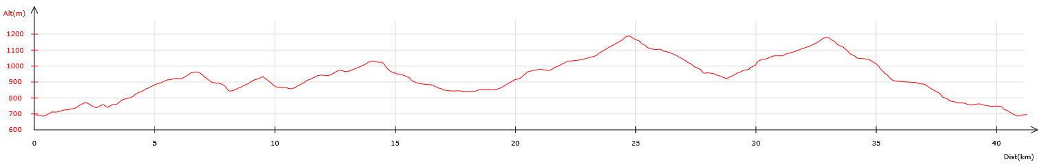VTT - 40km