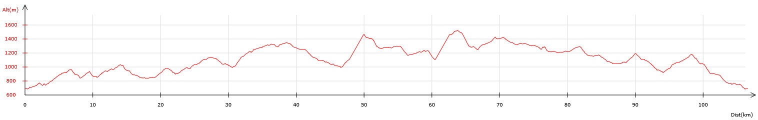 VTT - 100km