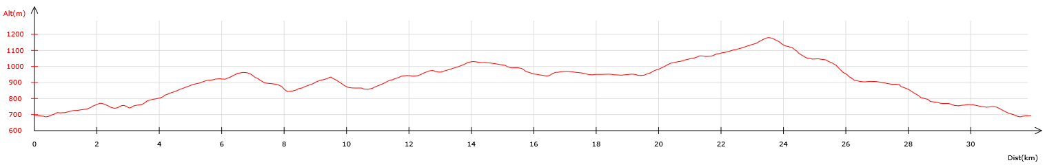 VTT - 30km