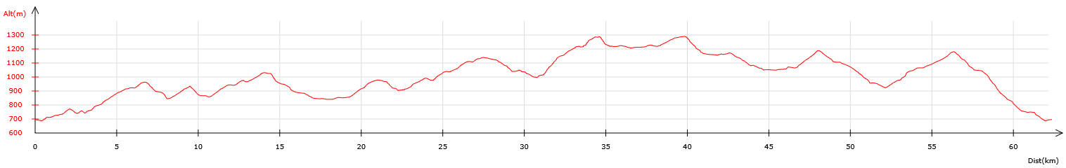 VTT - 60km