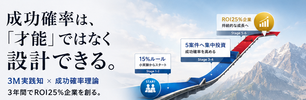 でsixgates 　価値ある商品と市場創造！