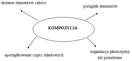 Kompozycje W Plastyce Strona Internetowa Sp4plastyka