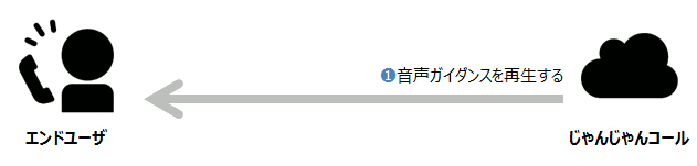 音声ガイダンス再生