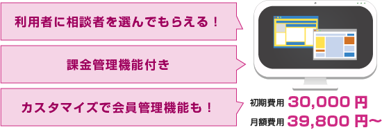 利用者に相談者を選んでもらえる!課金管理機能付き!カスタマイズで会員管理機能も