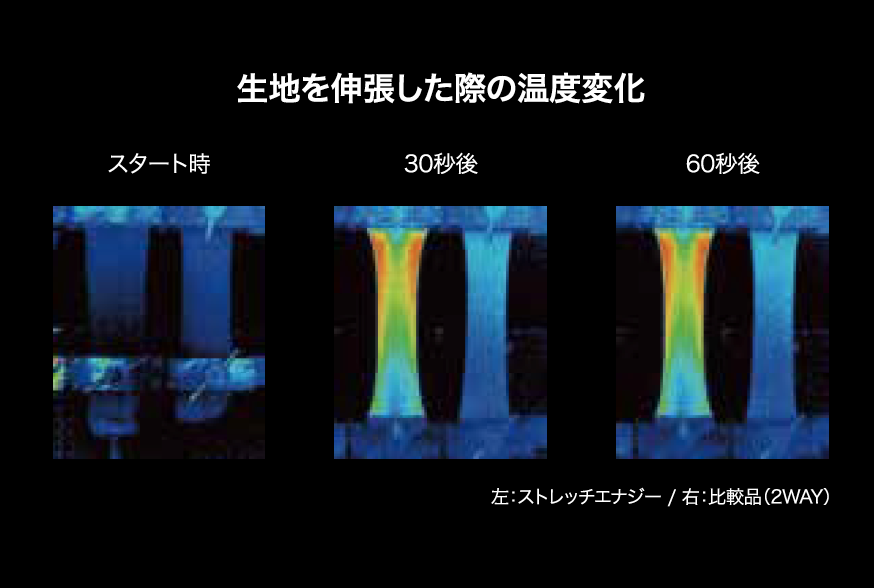 （サーモグラフィ出典：旭化成）