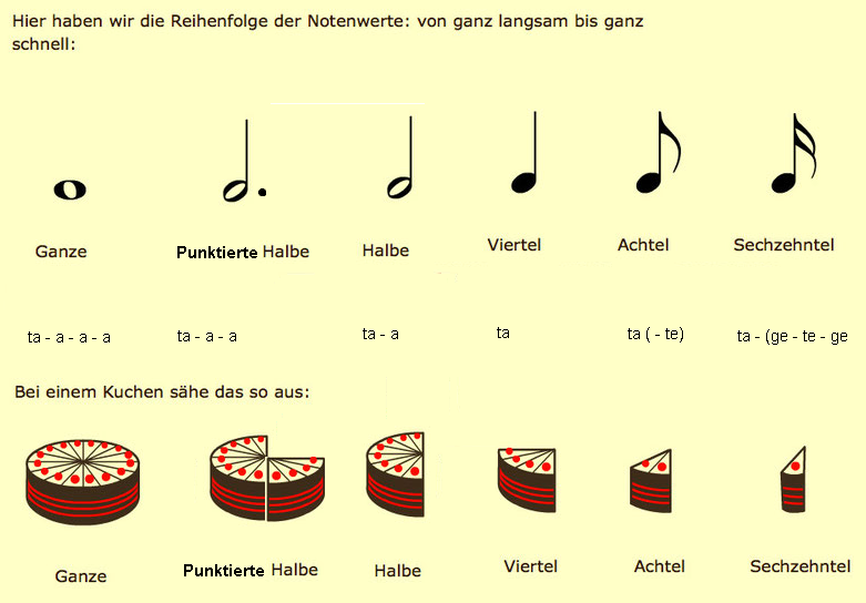 Taktsprache mittelstufewolhusens Webseite! Taktsprache mittelstufewolhusens Webseite!
