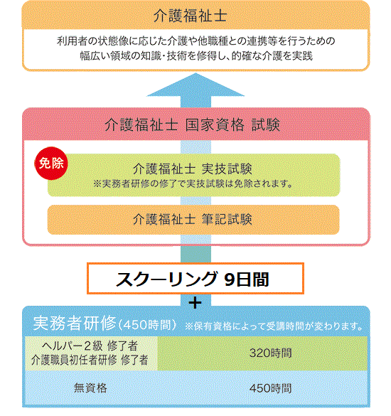 介護職のキャリアパス解説