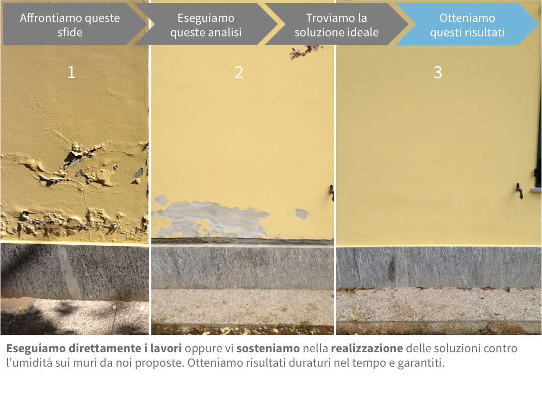 Risultato umidità di risalita capillare