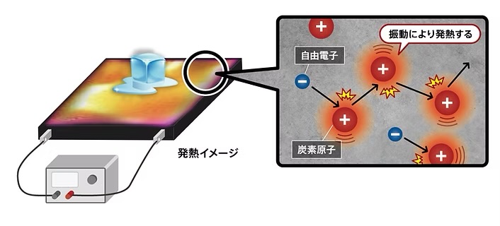 コンクリートがバッテリーに！？