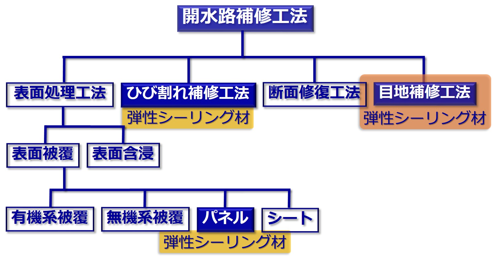 超耐シーラーＴＦ2000 - プロが選ぶ建築資材の(株)カネミヤ