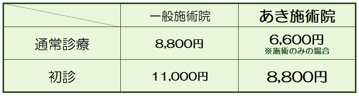【改訂版】料金改定のお知らせ