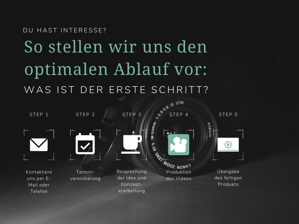 Der Ablauf Einer Videoproduktion Videoproduktion By Nomad Nation