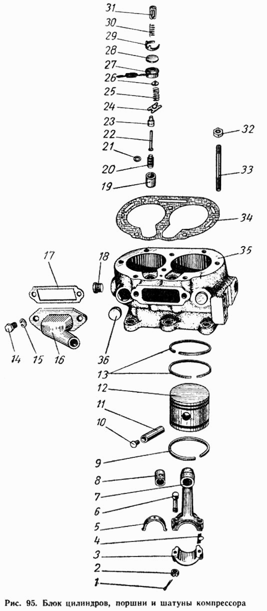 Compressor Zylinderblock, Kolben und Pleuelstangen LKW MAZ 500A, MAZ 503A, MAZ 504A, MAZ 504B. Compressor Cylinder block, pistons and connecting rods MAS 500A, MAS 503A, MAS 504A, MAS 504B. Блок цилиндров, поршни и шатуны компрессора МАЗ-500А.