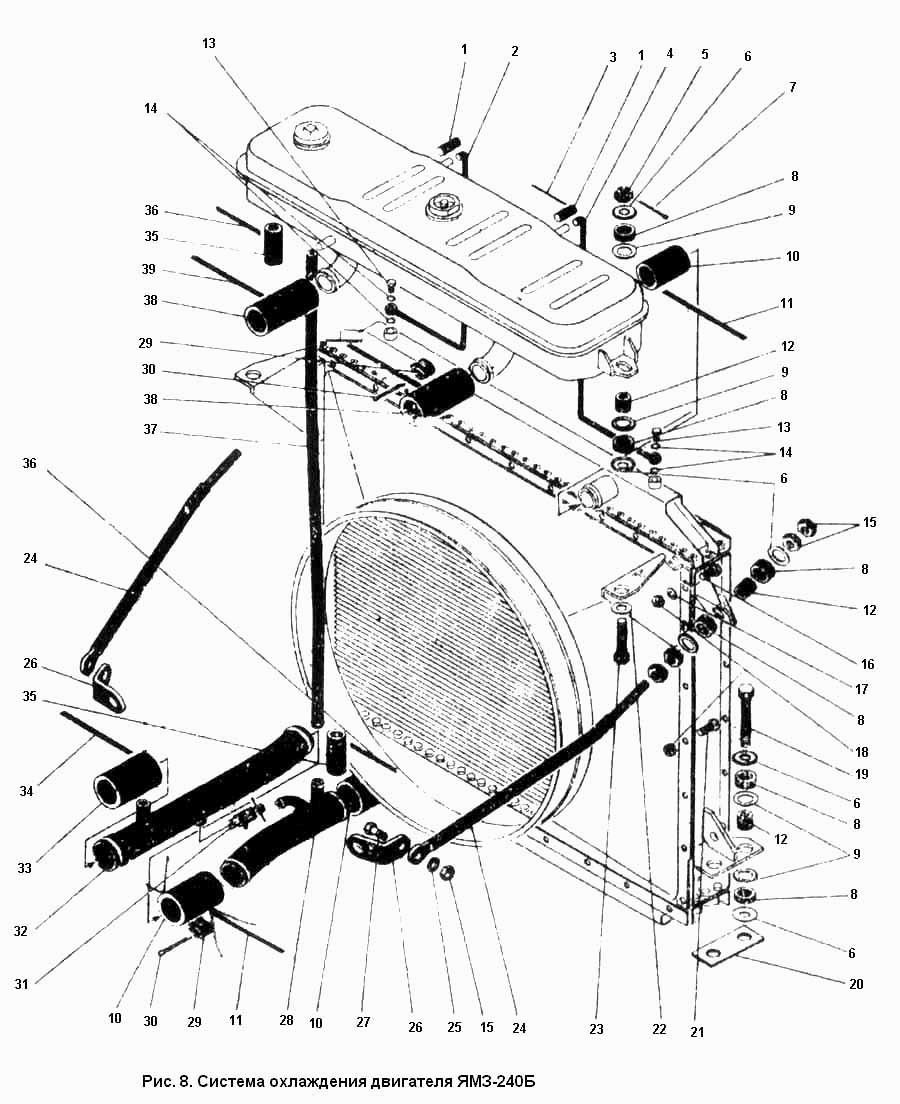 Kühlsystem (Kühlung Motor, Motorkühlung) Traktor K700, K700A, K701 Kirowez, Kirowetz Motor JAMZ (YAMZ) 240. Система охлаждения двигателя СССР трактора К-700, К-701, К700А Кировец  Двигатель ЯМЗ-240.