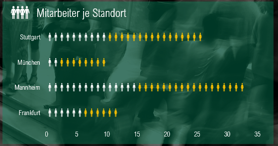 Piktogramm für Mitarbeiterkennzahlen