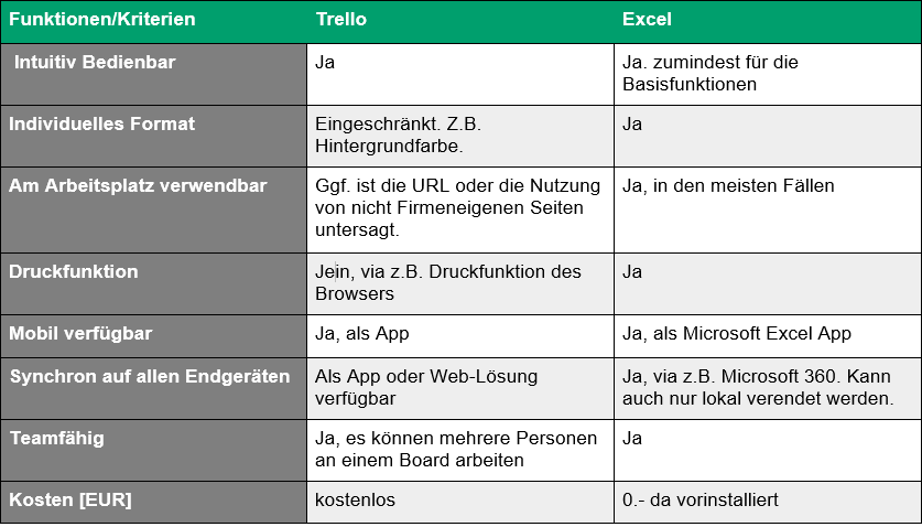 To Do Liste Excel A Zwingend Erforderlich