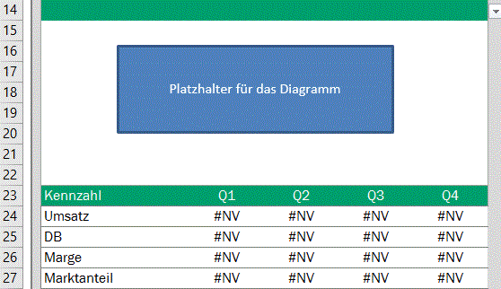 Interaktive Diagramme In Excel Erstellen Excel Tipps Und Vorlagen