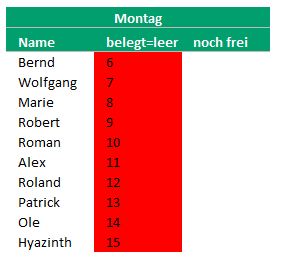 Excel Dropdown Liste ohne Leerzeichen