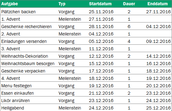 GANTT Ausgangstabelle in Excel