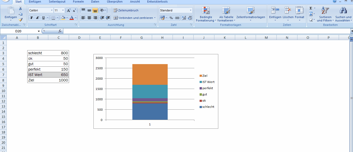 Bullet charts in excel erstellen excel tipps und vorlagen