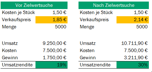 Zielwertsuche in Excel Beispiel