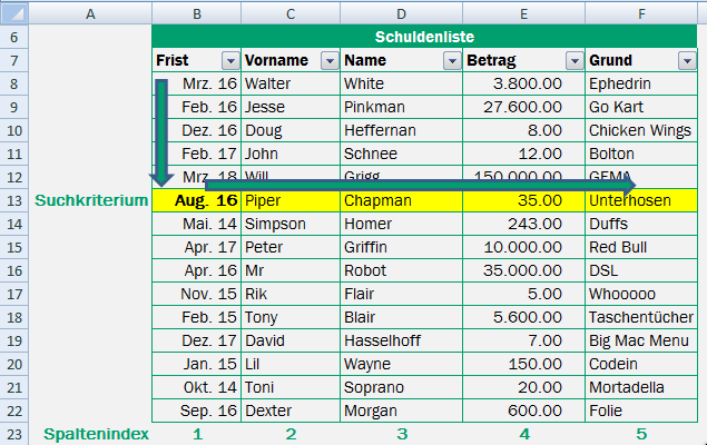 SVerweis Trilogie - Part 1 - Der einfache SVerweis - Excel Tipps und Vorlagen