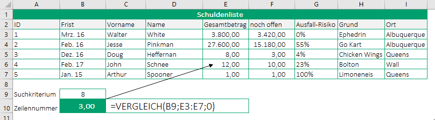 Excel Vergleich Formel Beispiel