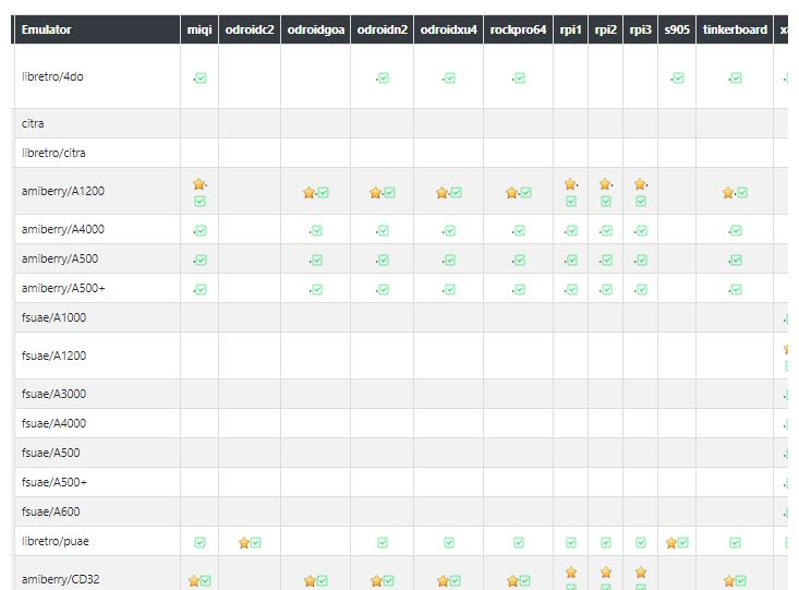Batocera Linux tableau de compatibilité