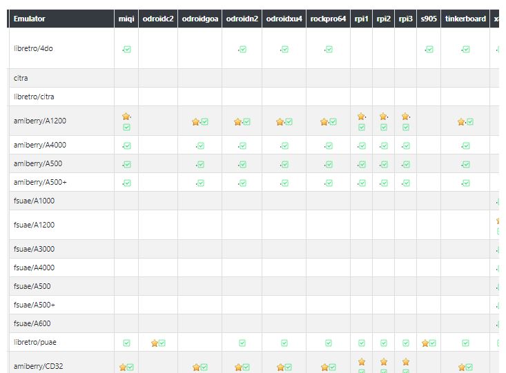 Batocera Linux tableau de compatibilité