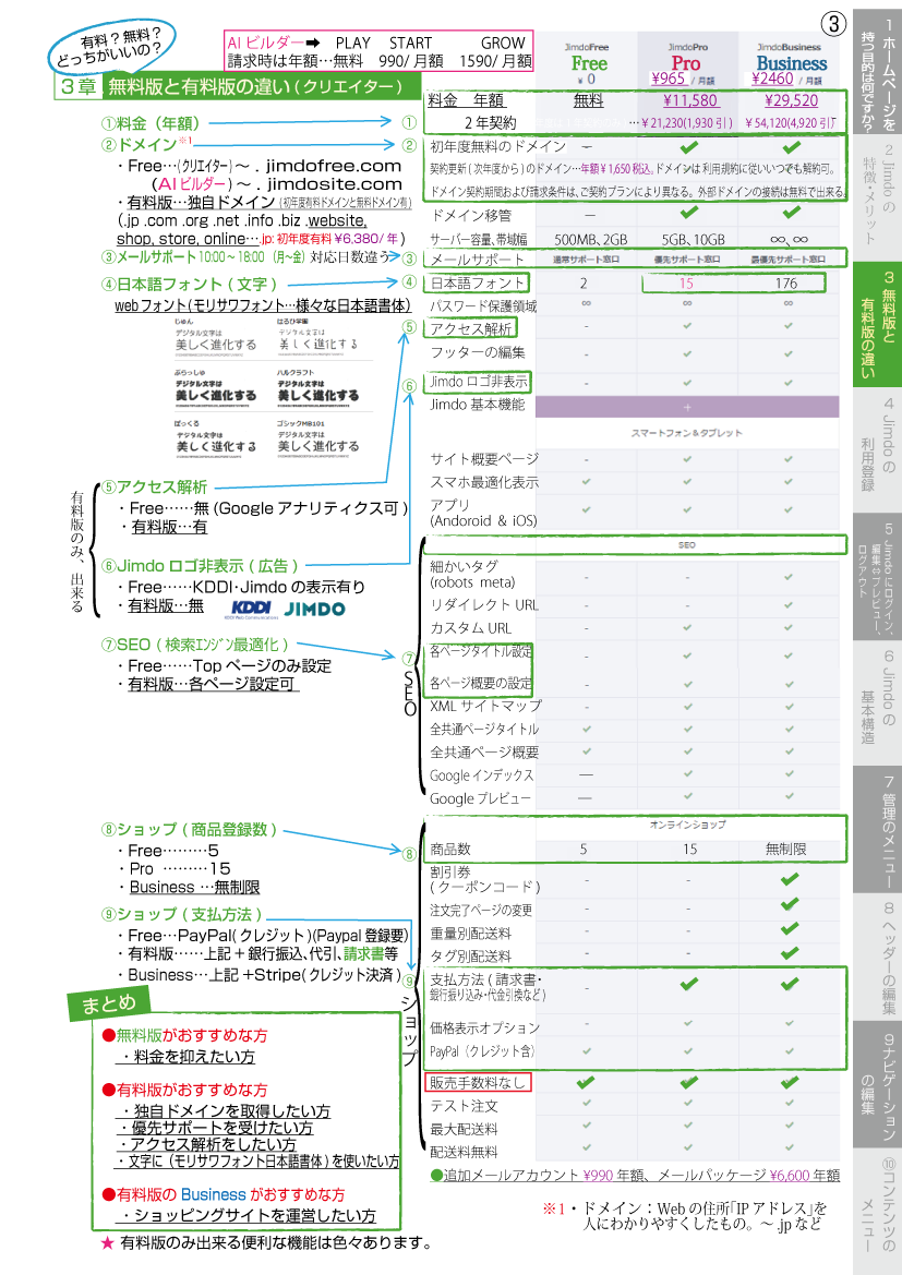 ジンドゥー(クリエイター)有料版無料版違い一覧表