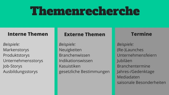 In 3 Schritten zu Ihrer richtungsweisenden Content-Planung - CONTEGY