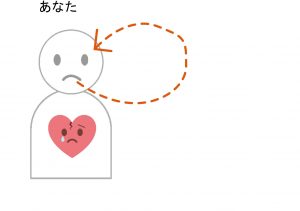 浜松市 心理カウンセリング 悩んでいる状態