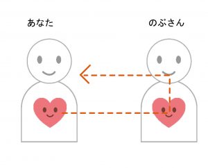 浜松市 心理カウンセラー のぶさんと会話している時